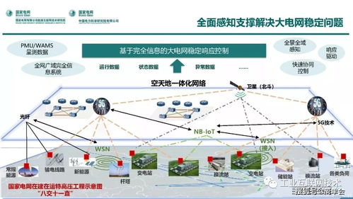 能源互聯網技術架構中的計算機軟硬件體系