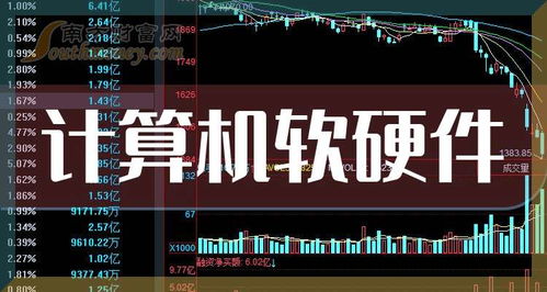 2025年計算機軟硬件與網(wǎng)絡技術(shù)全景圖